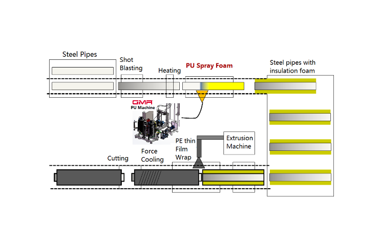 Pipe Spray Pipe Spray